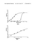 Preventative Treatment and Remission of Allergic Diseases diagram and image