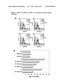 NOVEL CHEMOTHERAPEUTIC AGENTS AGAINST INFLAMMATION AND CANCER diagram and image