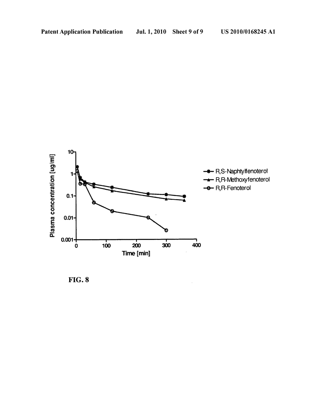 PREPARATION OF (R,R)-FENOTEROL AND (R,R)-OR (R,S)-FENOTEROL ANALOGUES AND THEIR USE IN TREATING CONGESTIVE HEART FAILURE - diagram, schematic, and image 10