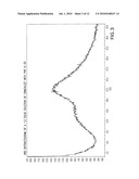 SOLID COMPOSITES OF A CALCIUM RECEPTOR-ACTIVE COMPOUND diagram and image