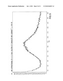 SOLID COMPOSITES OF A CALCIUM RECEPTOR-ACTIVE COMPOUND diagram and image