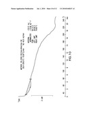 SOLID COMPOSITES OF A CALCIUM RECEPTOR-ACTIVE COMPOUND diagram and image