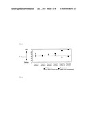 Method For Selecting Perfume Ingredient, Method For Formulating Fragrance, And Preference-Enhancing Agent diagram and image