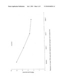 HYDROGEL COMPOSITION FOR THE TREATMENT OF DERMATOLOGICAL DISORDERS diagram and image