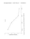 HYDROGEL COMPOSITION FOR THE TREATMENT OF DERMATOLOGICAL DISORDERS diagram and image