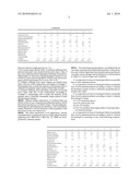 HYDROGEL COMPOSITION FOR THE TREATMENT OF DERMATOLOGICAL DISORDERS diagram and image