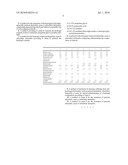 HYDROGEL COMPOSITION FOR THE TREATMENT OF DERMATOLOGICAL DISORDERS diagram and image