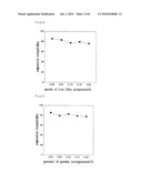 Spalling-Preventing Composite Material Composed of Fiber and Powder Having Different Diameters and Melting Points, and High-Strength Refractory Concrete Comprising the Same diagram and image