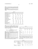 PROCESS FOR THE MANUFACTURE OF POLYBUTYLENE TEREPHTHALATE COPOLYMERS FROM POLYETHYLENE TEREPHTHALATE, AND COMPOSITIONS AND ARTICLES THEREOF diagram and image