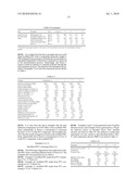 PROCESS FOR THE MANUFACTURE OF POLYBUTYLENE TEREPHTHALATE COPOLYMERS FROM POLYETHYLENE TEREPHTHALATE, AND COMPOSITIONS AND ARTICLES THEREOF diagram and image