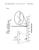 Sulfonated Poly (Arylene Ether) Containing Crosslinkable Moiety at End Group, Method of Manufacturing the Same, and Polymer Electrolyte Membrane Using the Sulfonated Poly (Arylene Ether) and the Method diagram and image