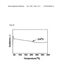 Sulfonated Poly (Arylene Ether) Containing Crosslinkable Moiety at End Group, Method of Manufacturing the Same, and Polymer Electrolyte Membrane Using the Sulfonated Poly (Arylene Ether) and the Method diagram and image