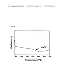 Sulfonated Poly (Arylene Ether) Containing Crosslinkable Moiety at End Group, Method of Manufacturing the Same, and Polymer Electrolyte Membrane Using the Sulfonated Poly (Arylene Ether) and the Method diagram and image