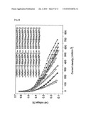 Sulfonated Poly (Arylene Ether) Containing Crosslinkable Moiety at End Group, Method of Manufacturing the Same, and Polymer Electrolyte Membrane Using the Sulfonated Poly (Arylene Ether) and the Method diagram and image