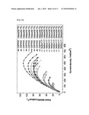 Sulfonated Poly (Arylene Ether) Containing Crosslinkable Moiety at End Group, Method of Manufacturing the Same, and Polymer Electrolyte Membrane Using the Sulfonated Poly (Arylene Ether) and the Method diagram and image