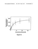 Method, composition and kit for detecting phosphatidylserine (PS) on cell membranes diagram and image