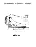 Method, composition and kit for detecting phosphatidylserine (PS) on cell membranes diagram and image