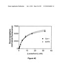 Method, composition and kit for detecting phosphatidylserine (PS) on cell membranes diagram and image