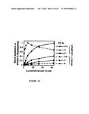 Method, composition and kit for detecting phosphatidylserine (PS) on cell membranes diagram and image