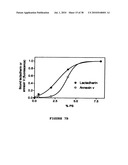 Method, composition and kit for detecting phosphatidylserine (PS) on cell membranes diagram and image