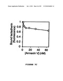 Method, composition and kit for detecting phosphatidylserine (PS) on cell membranes diagram and image