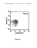 Method, composition and kit for detecting phosphatidylserine (PS) on cell membranes diagram and image