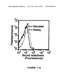 Method, composition and kit for detecting phosphatidylserine (PS) on cell membranes diagram and image