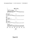 Metal Complex Compositions and Methods for Making Metal-Containing Films diagram and image