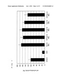 ACTIVATOR INCLUDING BIOSURFACTANT AS ACTIVE INGREDIENT, MANNOSYL ERYTHRITOL LIPID, AND PRODUCTION METHOD THEREOF diagram and image