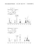 ACTIVATOR INCLUDING BIOSURFACTANT AS ACTIVE INGREDIENT, MANNOSYL ERYTHRITOL LIPID, AND PRODUCTION METHOD THEREOF diagram and image