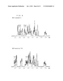 ACTIVATOR INCLUDING BIOSURFACTANT AS ACTIVE INGREDIENT, MANNOSYL ERYTHRITOL LIPID, AND PRODUCTION METHOD THEREOF diagram and image