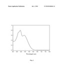 DIINDENOTHIOPHENE DERIVATIVES AND USE THEREOF diagram and image