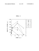 ALKALINE EARTH METAL COMPOUND-CONTAINING ZEOLITE CATALYST, PREPARATION METHOD AND REGENERATION METHOD THEREOF, AND METHOD FOR PRODUCING LOWER HYDROCARBON diagram and image