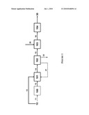 Processes for Preparing a Catalyzed Coal Particulate diagram and image