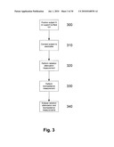 MEASUREMENT APPARATUS diagram and image