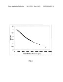 FORMATION EVALUATION USING LOCAL DYNAMIC UNDER-BALANCE IN PERFORATING diagram and image