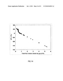 FORMATION EVALUATION USING LOCAL DYNAMIC UNDER-BALANCE IN PERFORATING diagram and image