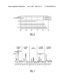 DEFINING QUANTITATIVE SIGNATURES FOR DIFFERENT GLEASON GRADES OF PROSTATE CANCER USING MAGNETIC RESONANCE SPECTROSCOPY diagram and image