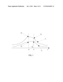 Optimized Stochastic Resonance Signal Detection Method diagram and image