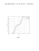 Optimized Stochastic Resonance Signal Detection Method diagram and image