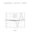 Optimized Stochastic Resonance Signal Detection Method diagram and image