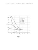 Optimized Stochastic Resonance Signal Detection Method diagram and image