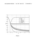 Optimized Stochastic Resonance Signal Detection Method diagram and image