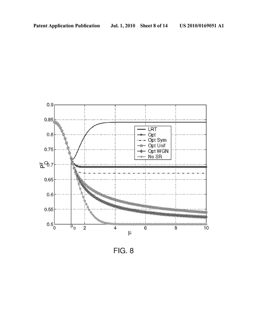 Optimized Stochastic Resonance Signal Detection Method - diagram, schematic, and image 09