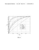 Optimized Stochastic Resonance Signal Detection Method diagram and image