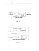 Optimized Stochastic Resonance Signal Detection Method diagram and image