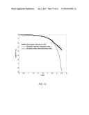 Optimized Stochastic Resonance Signal Detection Method diagram and image