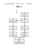 AUTOMATED DEMOGRAPHIC ANALYSIS diagram and image