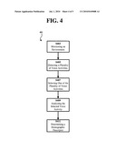 AUTOMATED DEMOGRAPHIC ANALYSIS diagram and image