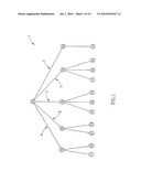 Computer Implemented System for Determining a Distribution Policy for a Single Period Inventory System, Optimization Application Therefor, and Method Therefor, and Decision Support Tool for Facilitating User Determination of a Distribution Policy for a Single Period Inventory System diagram and image